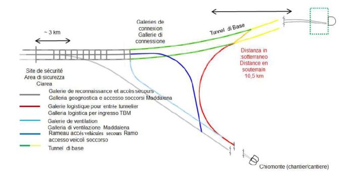 tunnel tav della Maddalena: il nuovo progetto